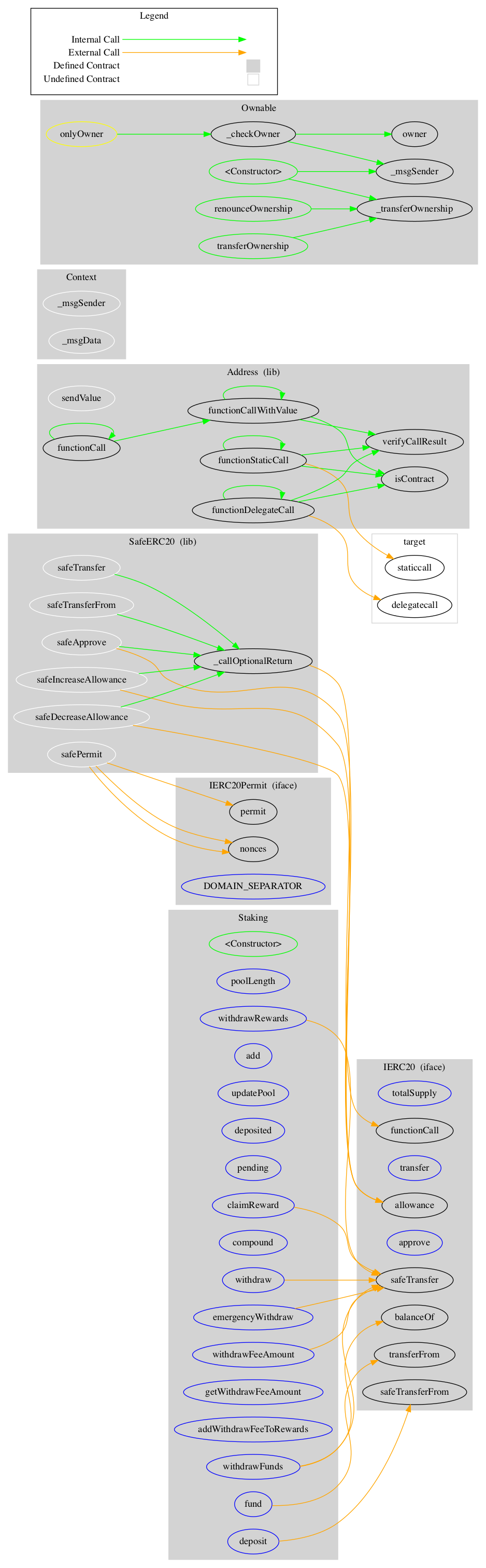 Smart Contract Audit - Graph