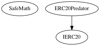 Multi-file Token