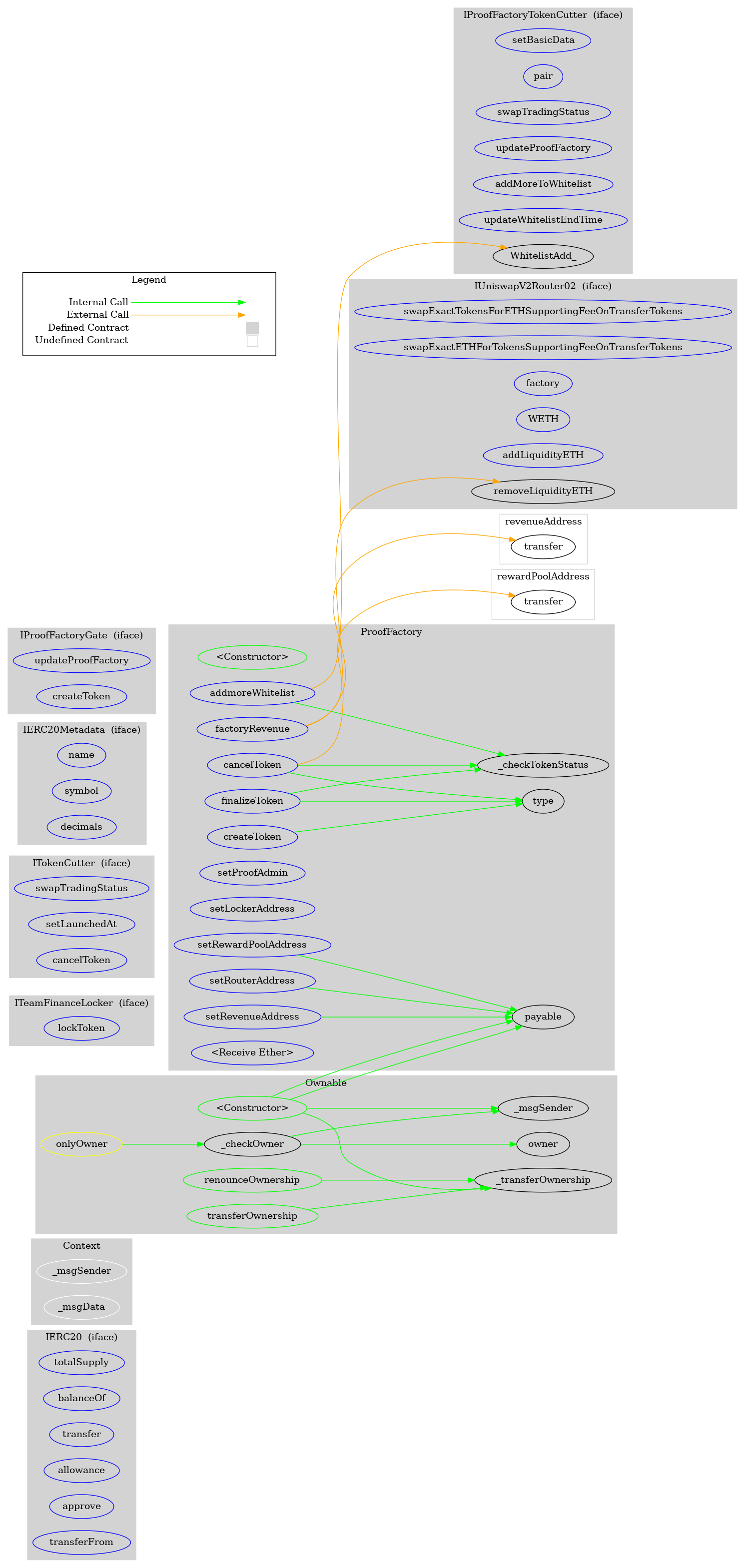 Smart Contract Audit - Graph