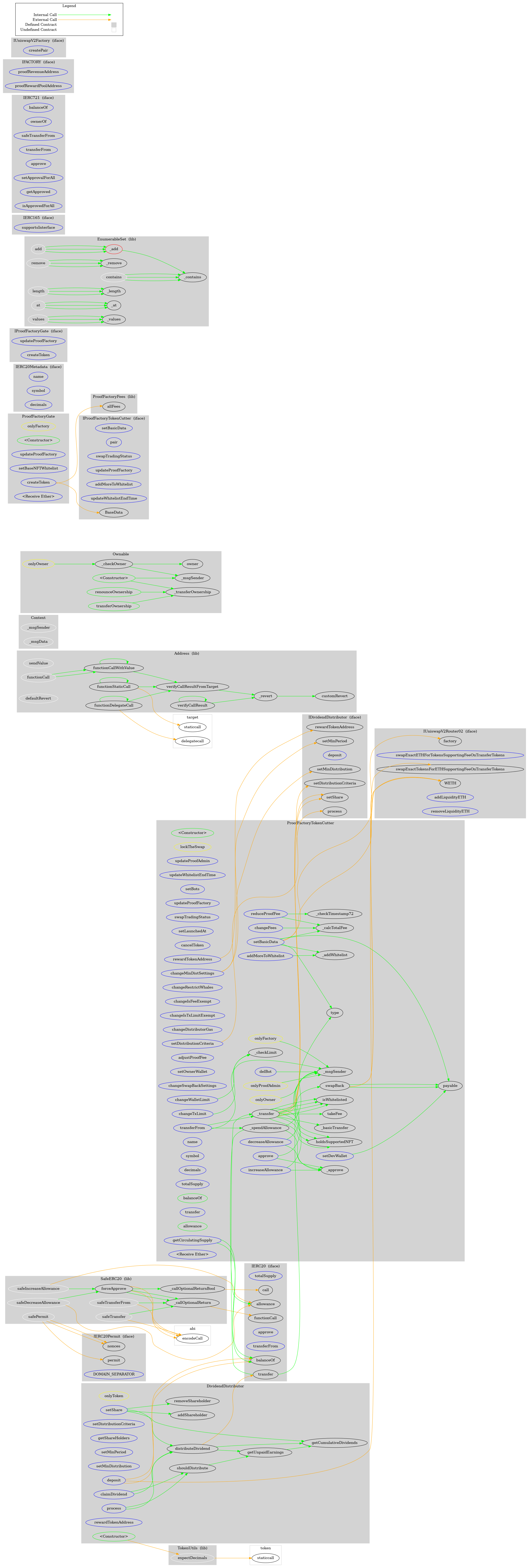 Smart Contract Audit - Graph