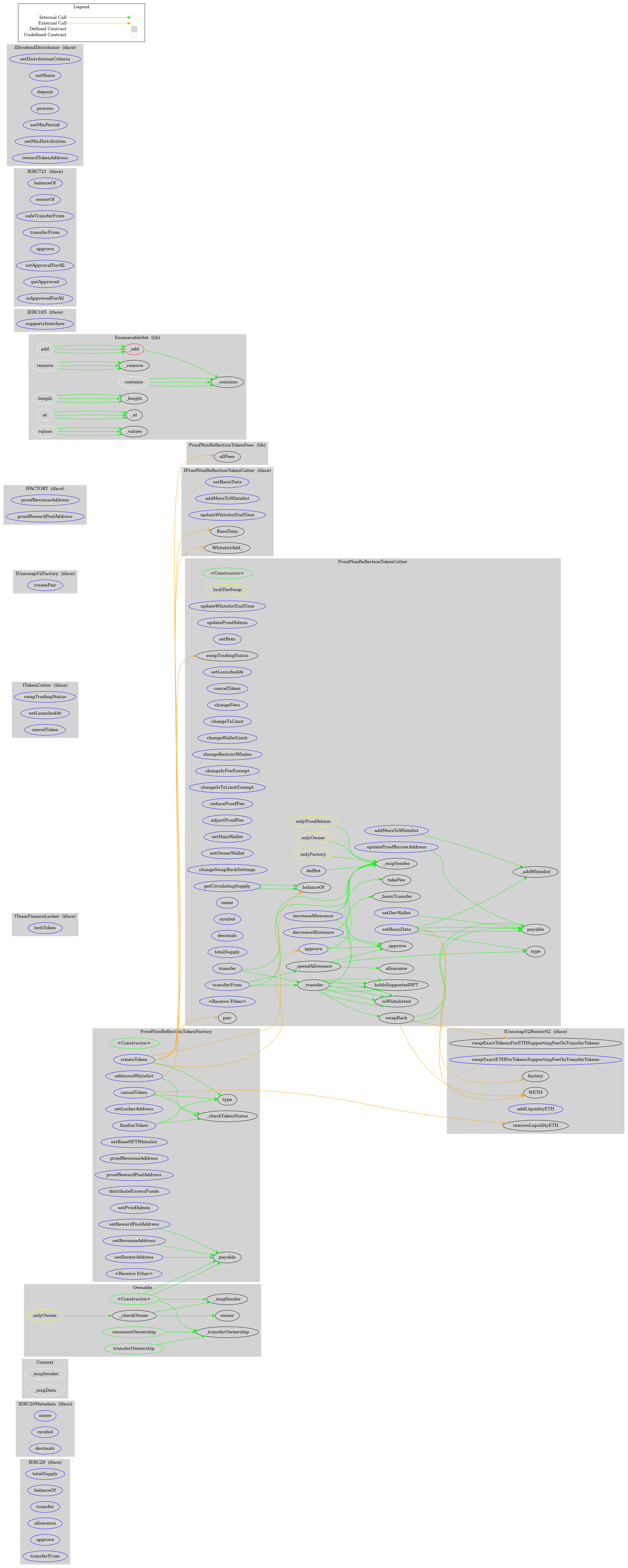 Smart Contract Audit - Graph