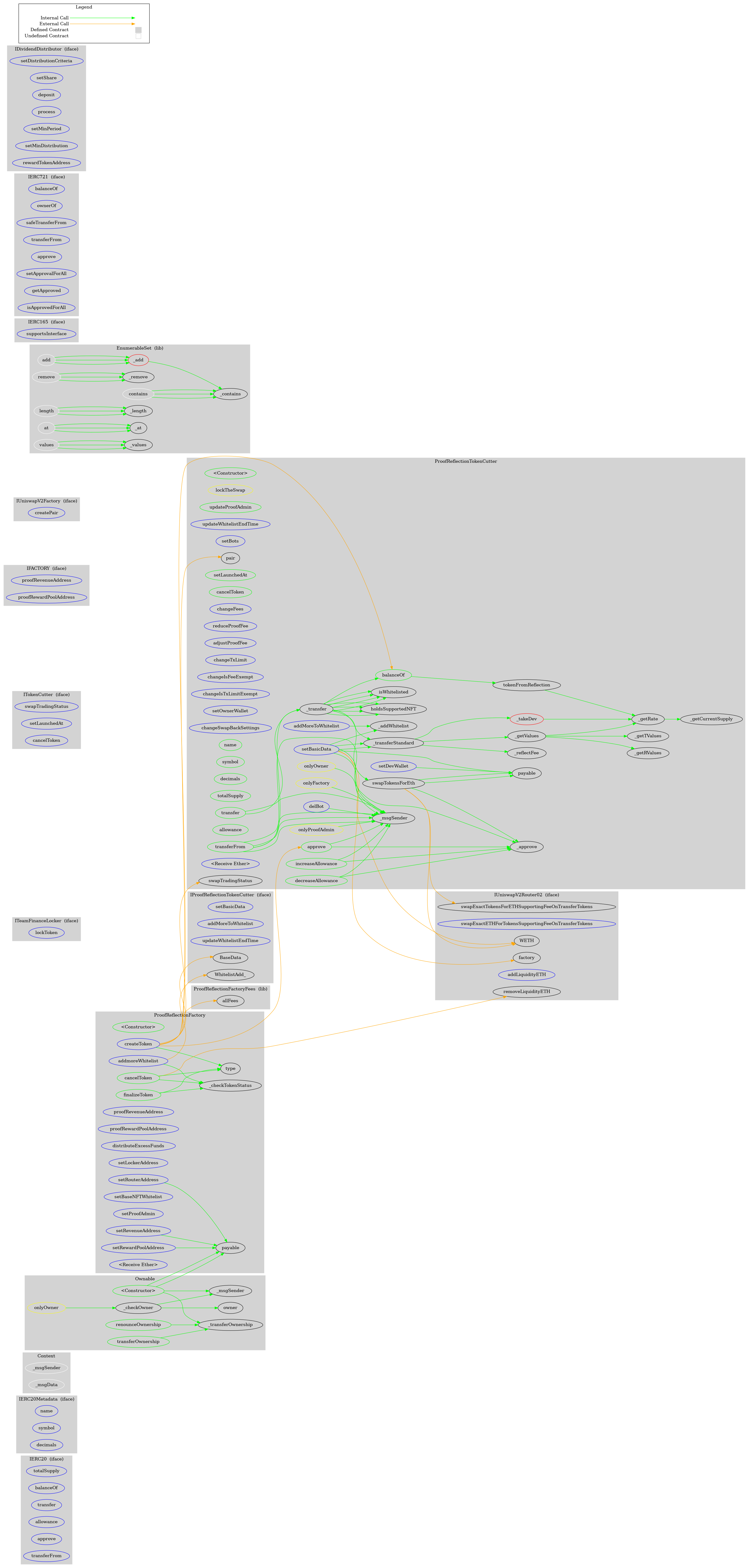 Smart Contract Audit - Graph