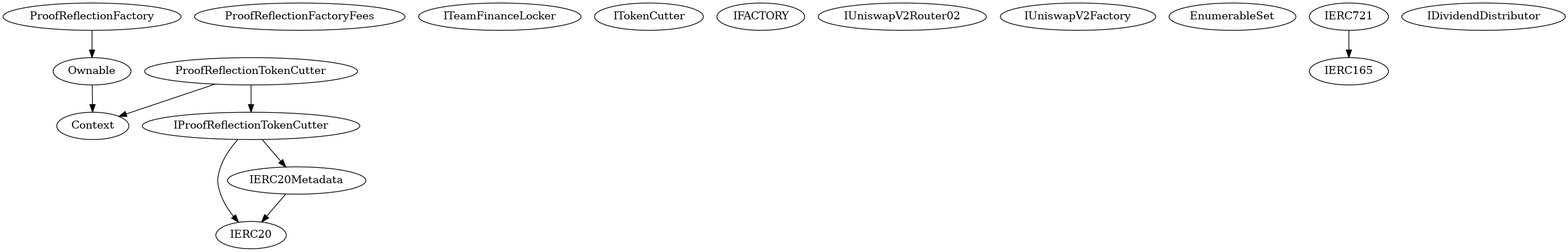 Smart Contract Audit - Inheritance