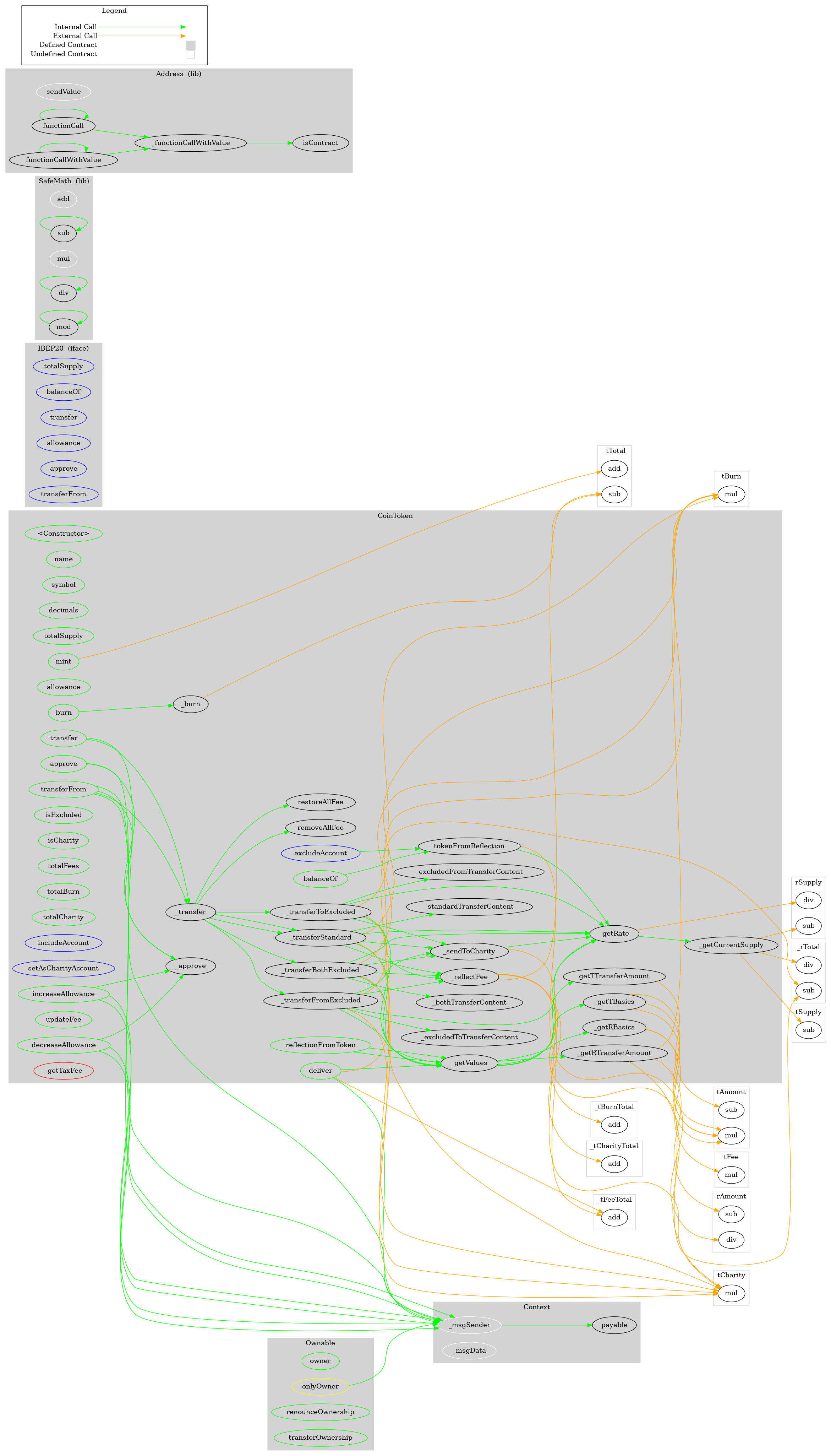 ERC20 Token Graph