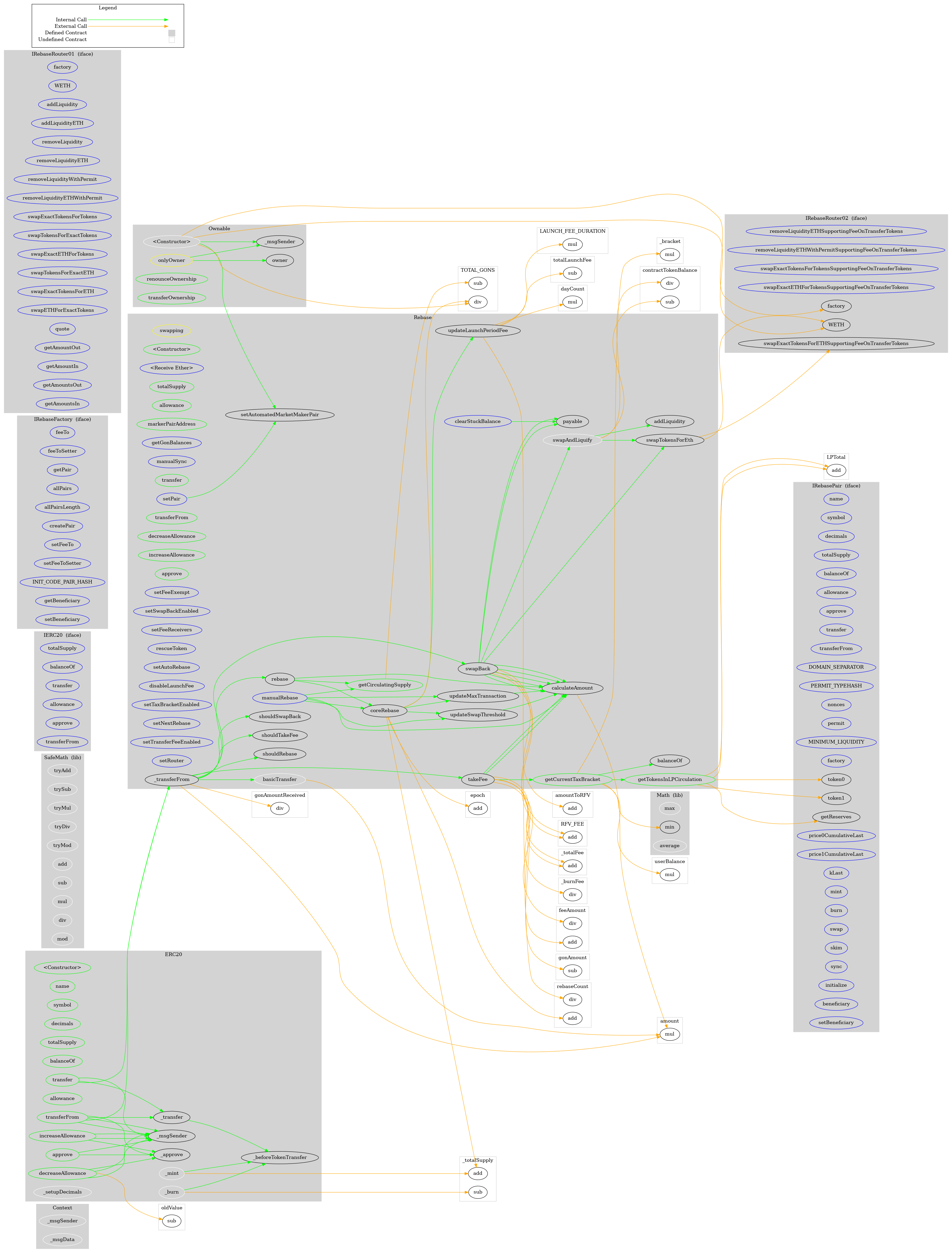 Smart Contract Audit - Graph