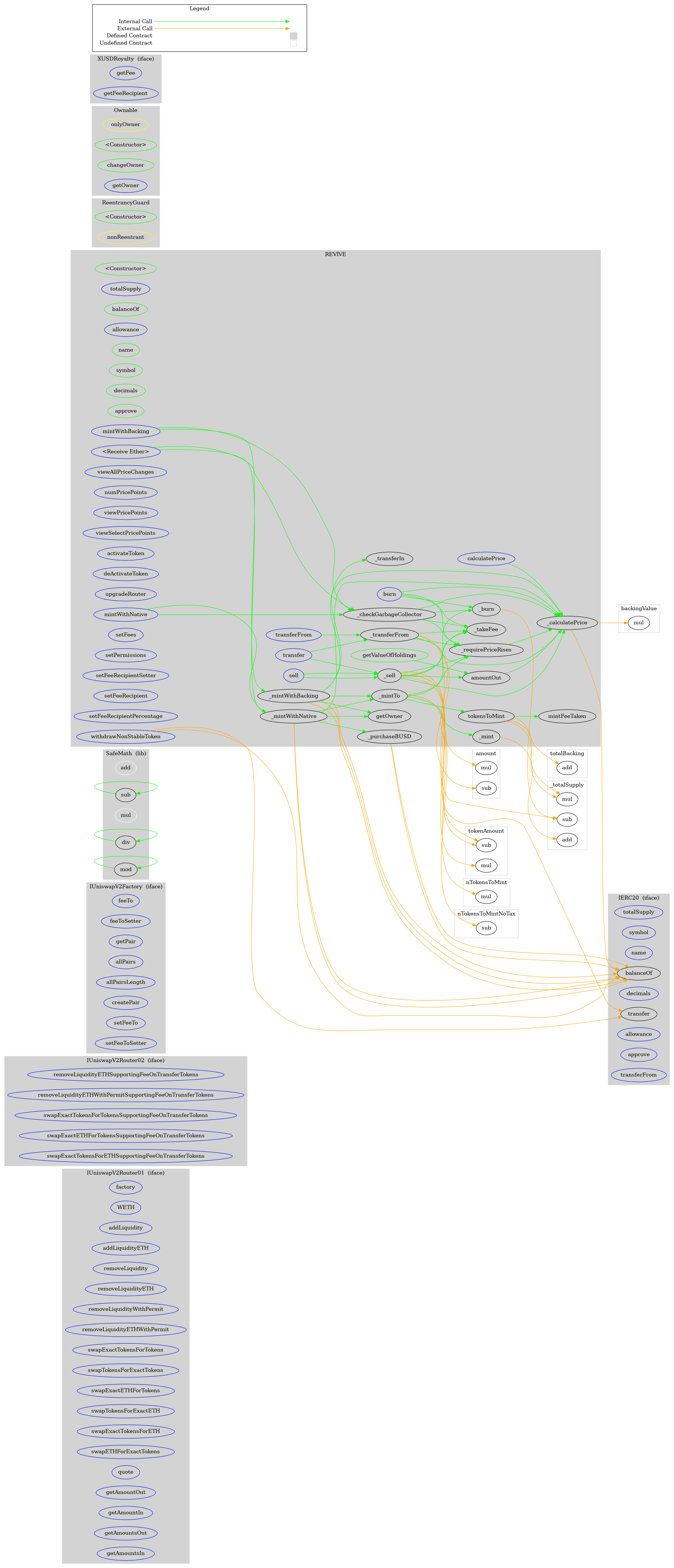 Smart Contract Audit - Graph