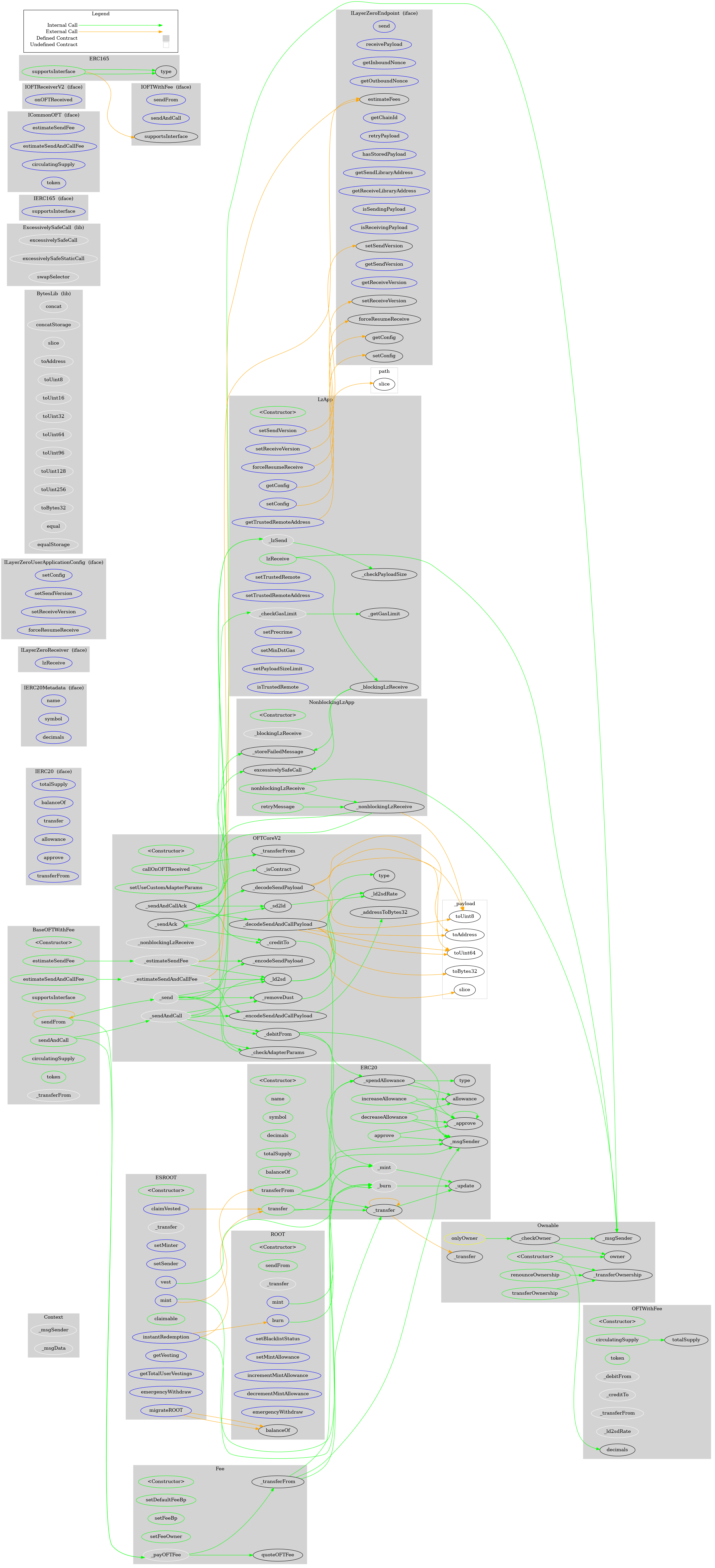 Smart Contract Audit - Graph