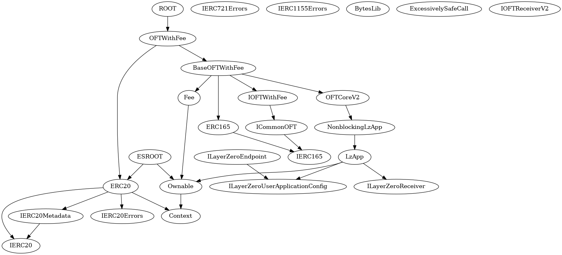 Smart Contract Audit - Inheritance