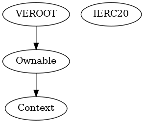 Smart Contract Audit - Inheritance