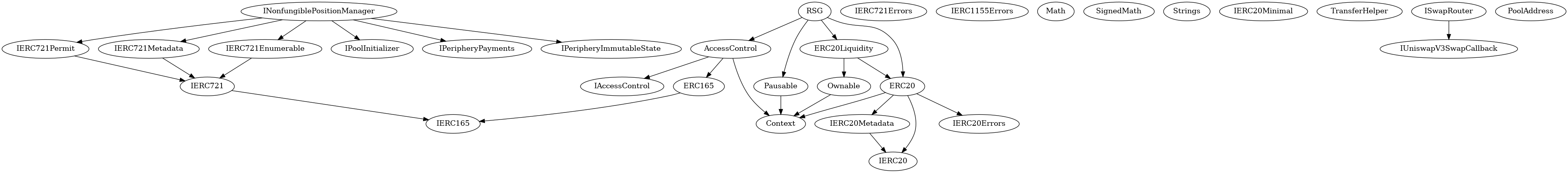 Smart Contract Audit - Inheritance