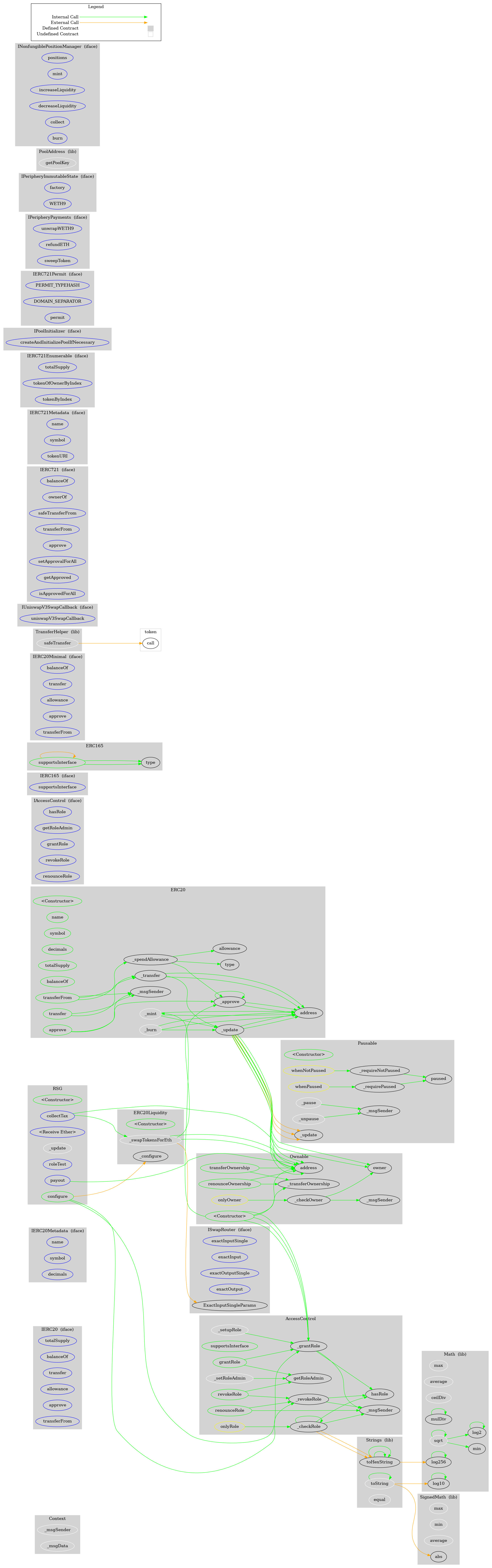 Smart Contract Audit - Graph