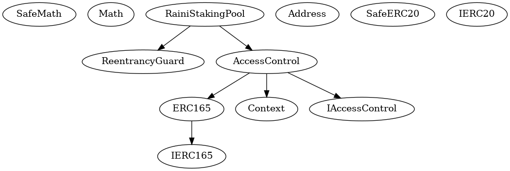 Smart Contract Inheritance