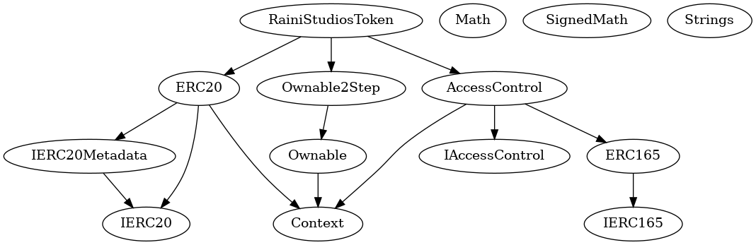 Smart Contract Audit - Inheritance