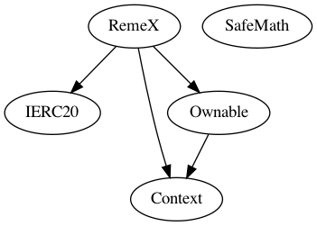 Contract Inheritance