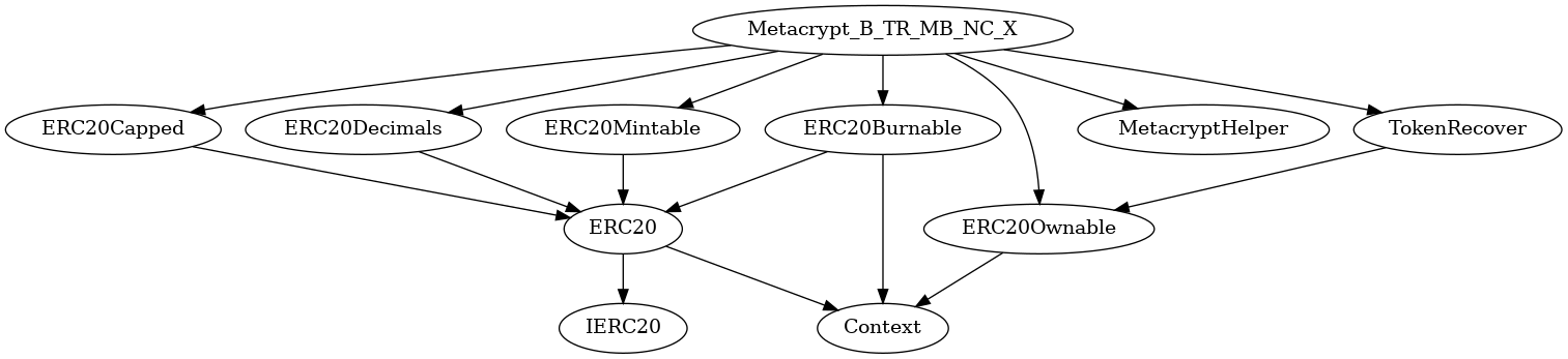 Smart Contract Audit - Inheritance