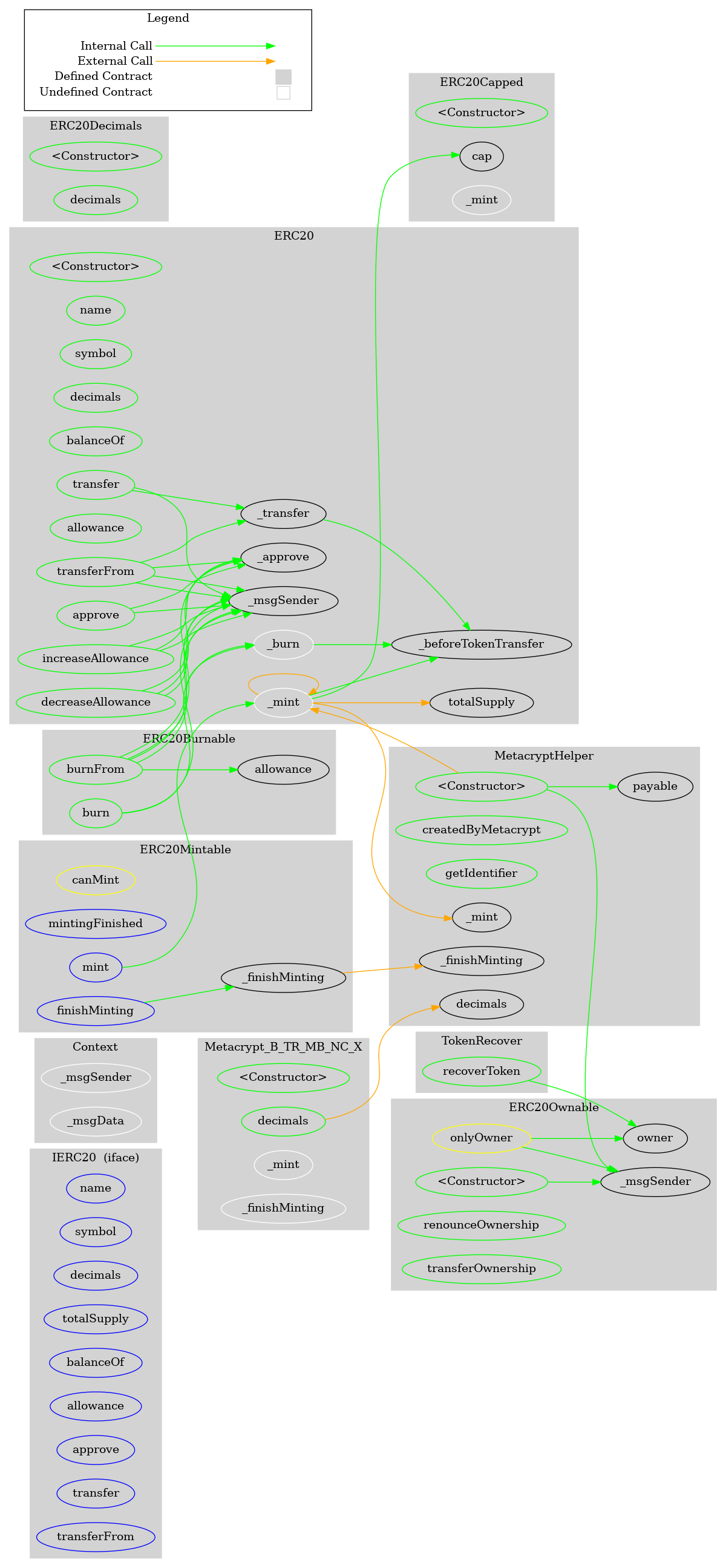 Smart Contract Audit - Graph