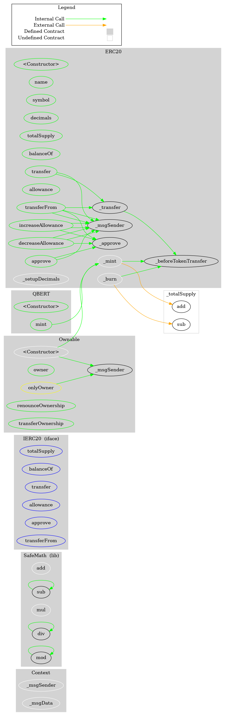 ERC20 Token Graph