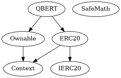 Multi-file Token