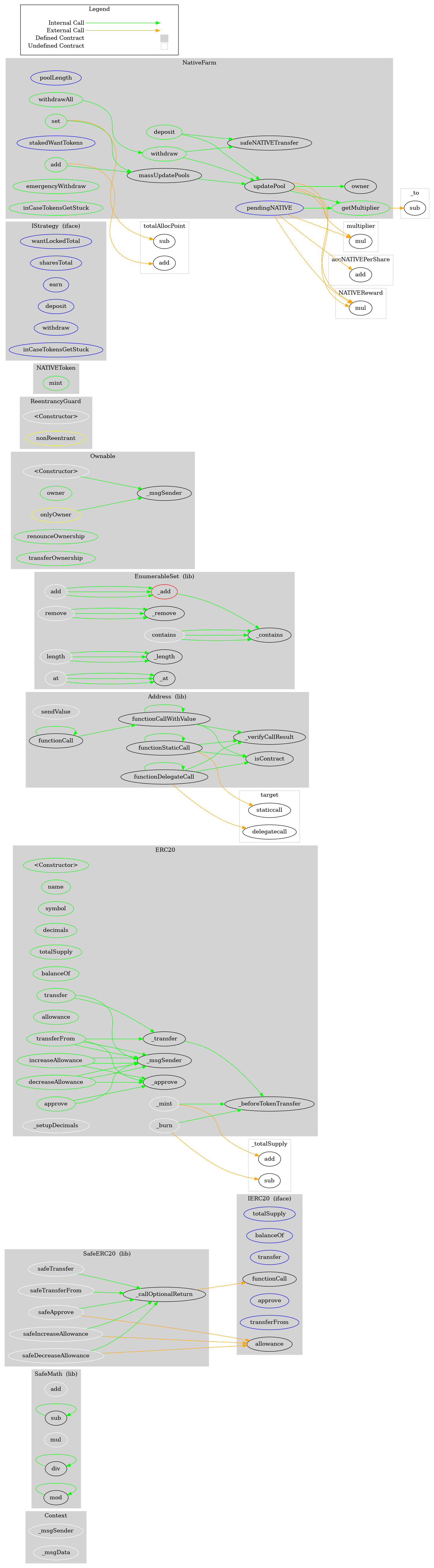 ERC20 Token Graph