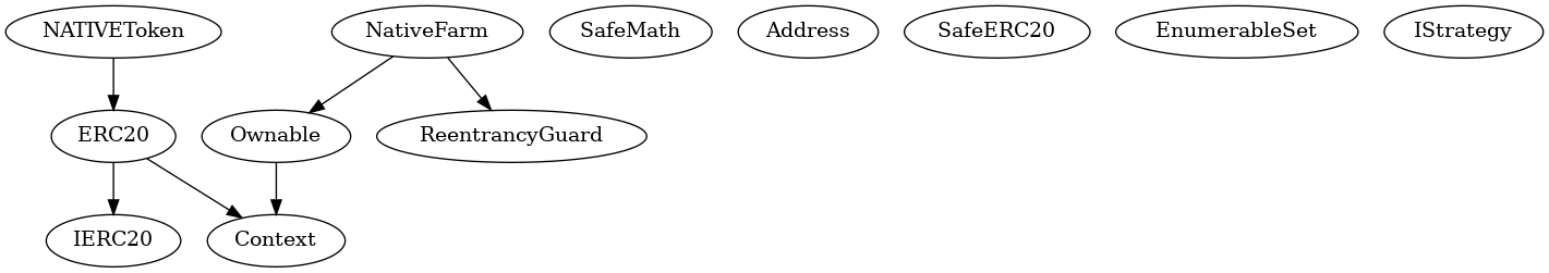 Multi-file Token