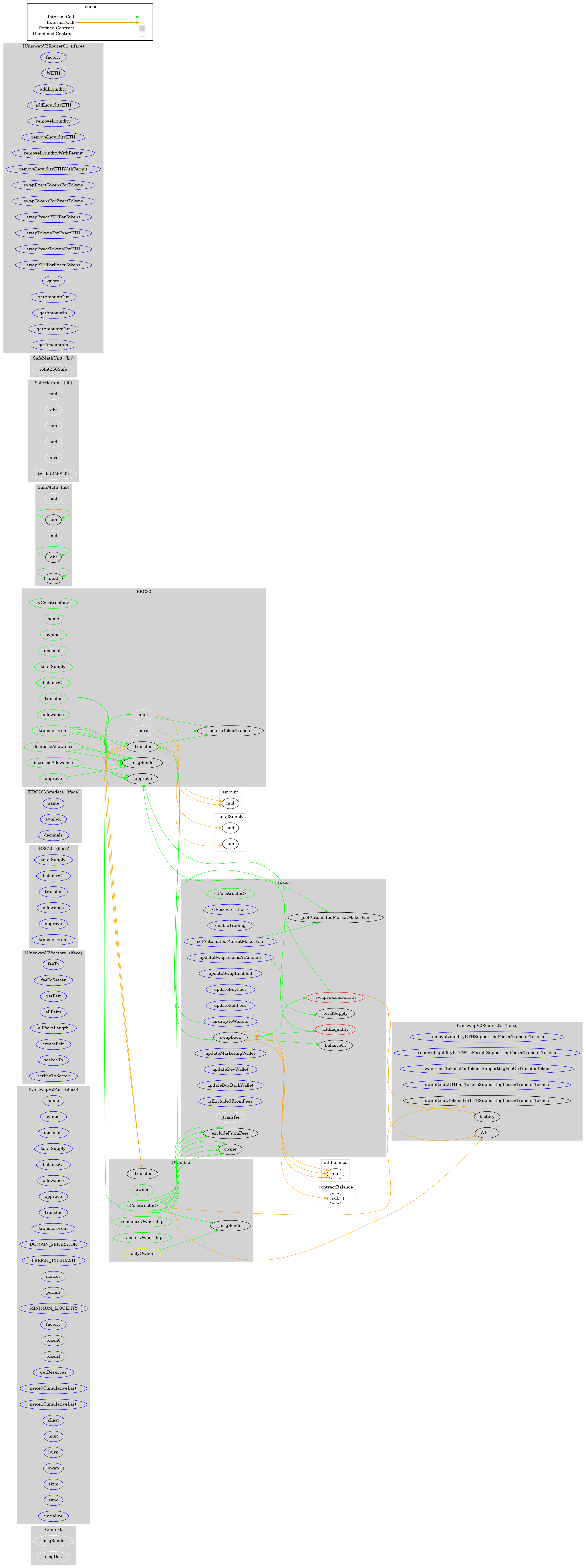 Smart Contract Audit - Graph