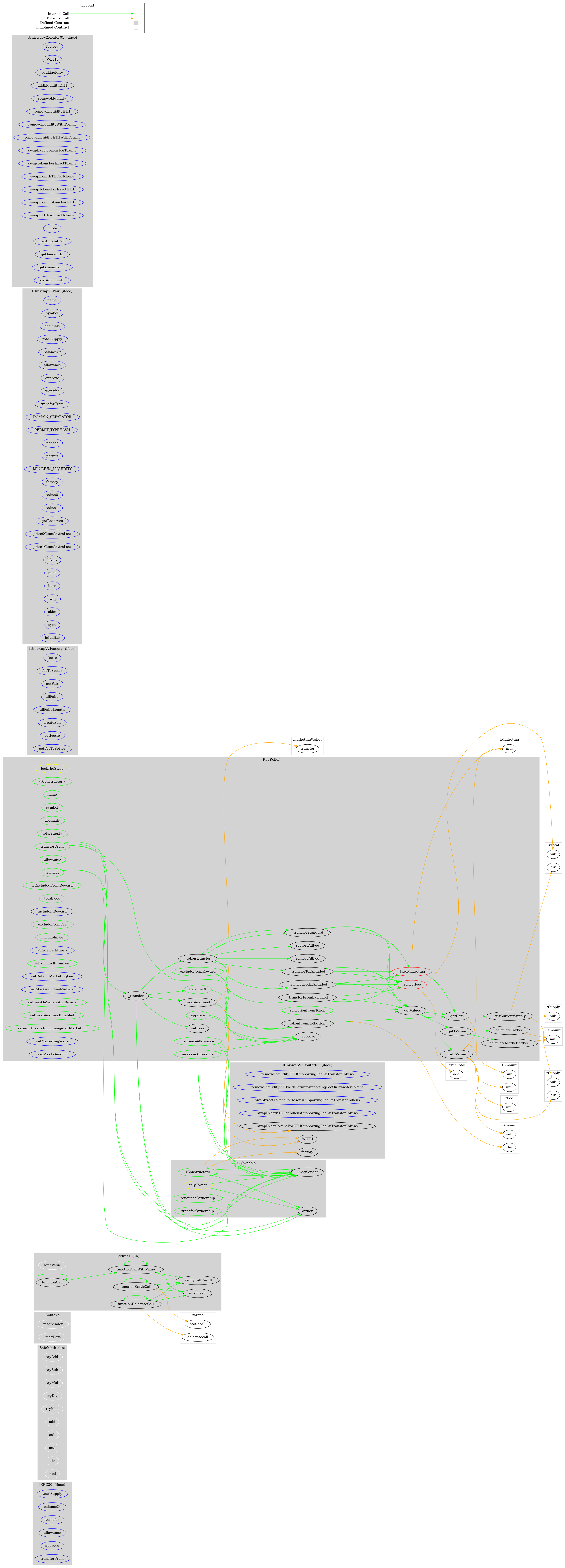 ERC20 Token Graph