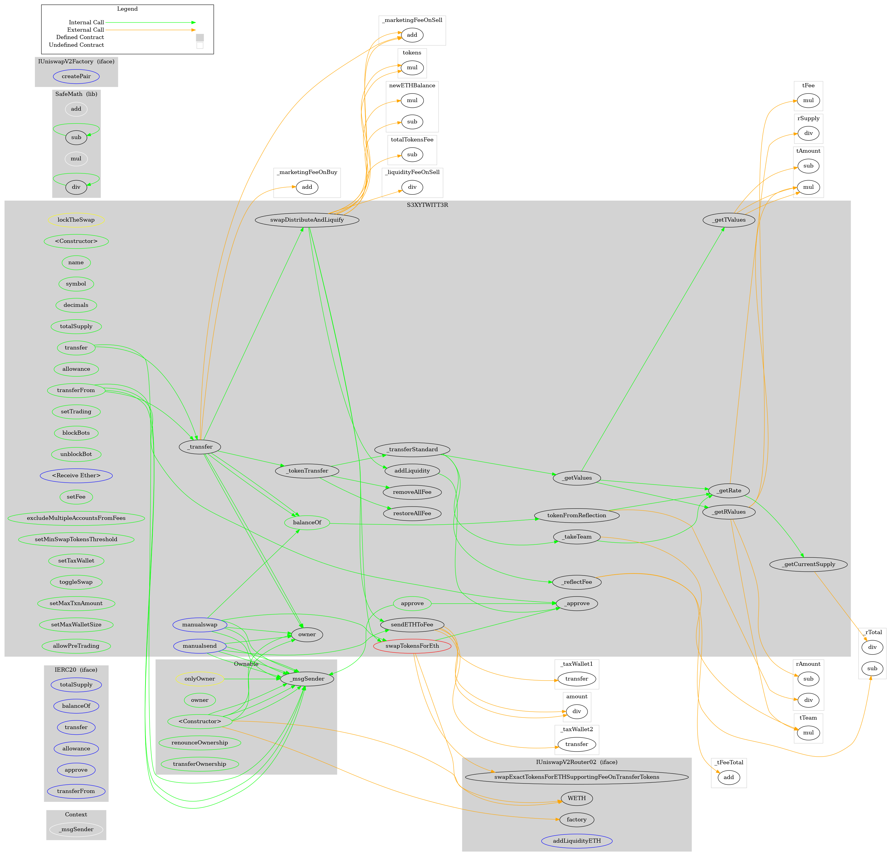 Smart Contract Audit - Graph