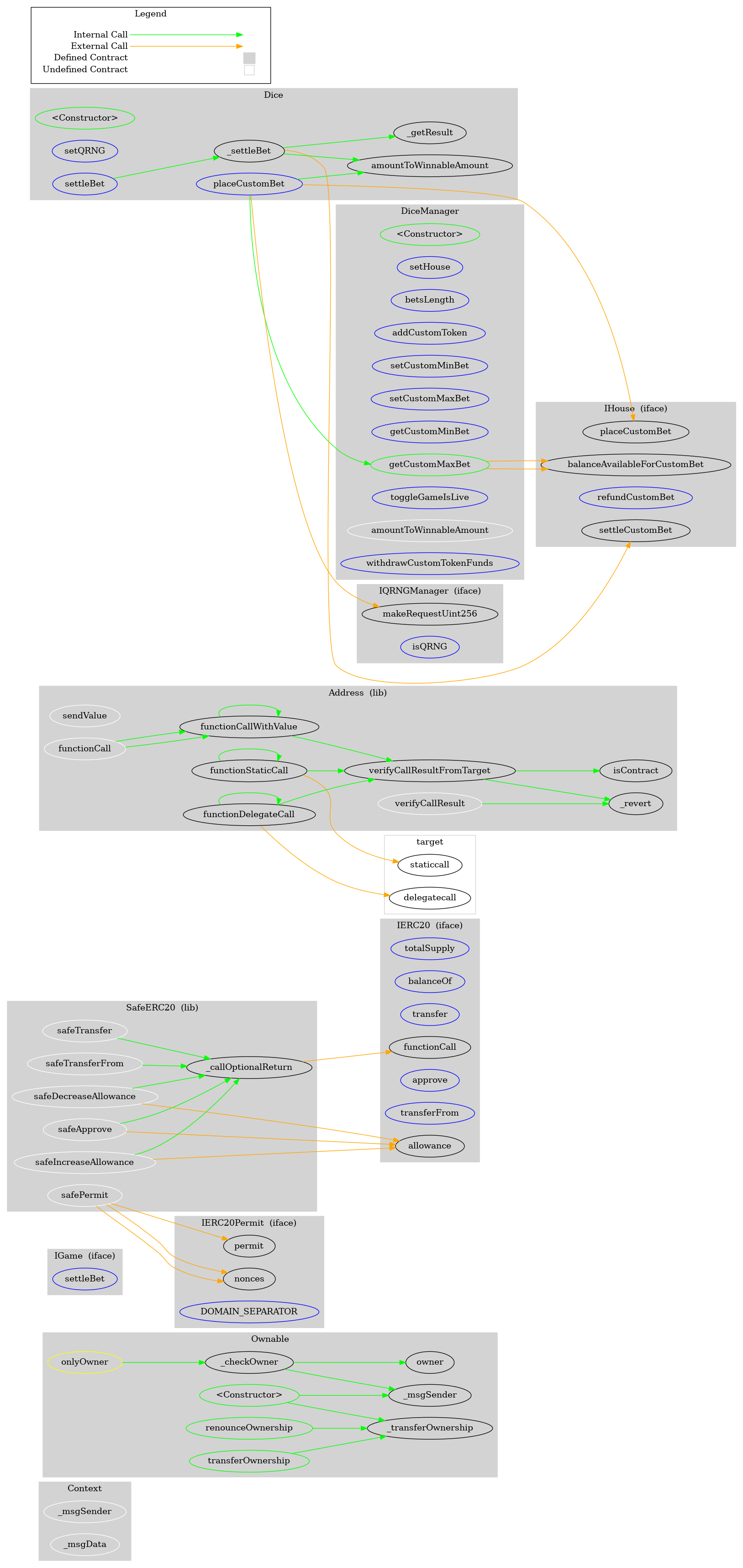 Smart Contract Audit - Graph