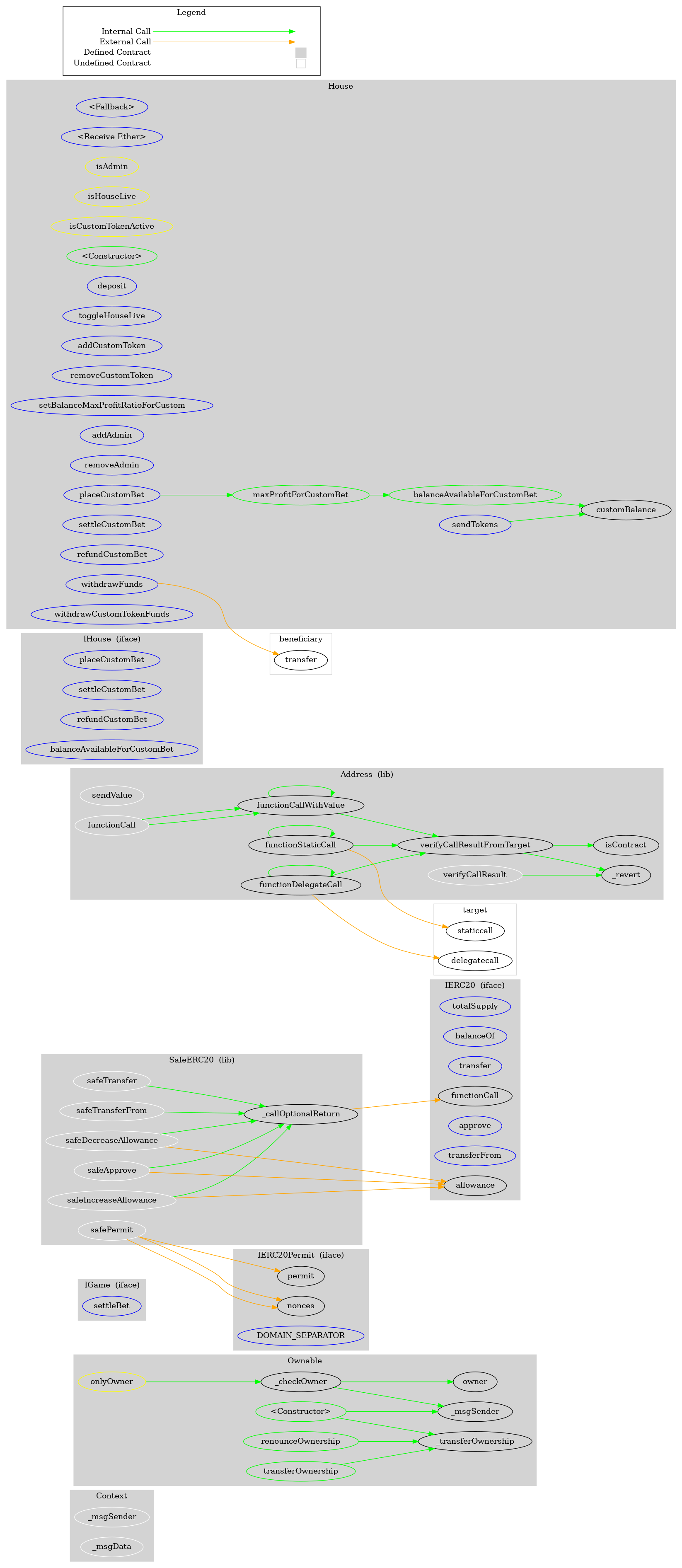 Smart Contract Audit - Graph