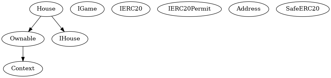 Smart Contract Audit - Inheritance