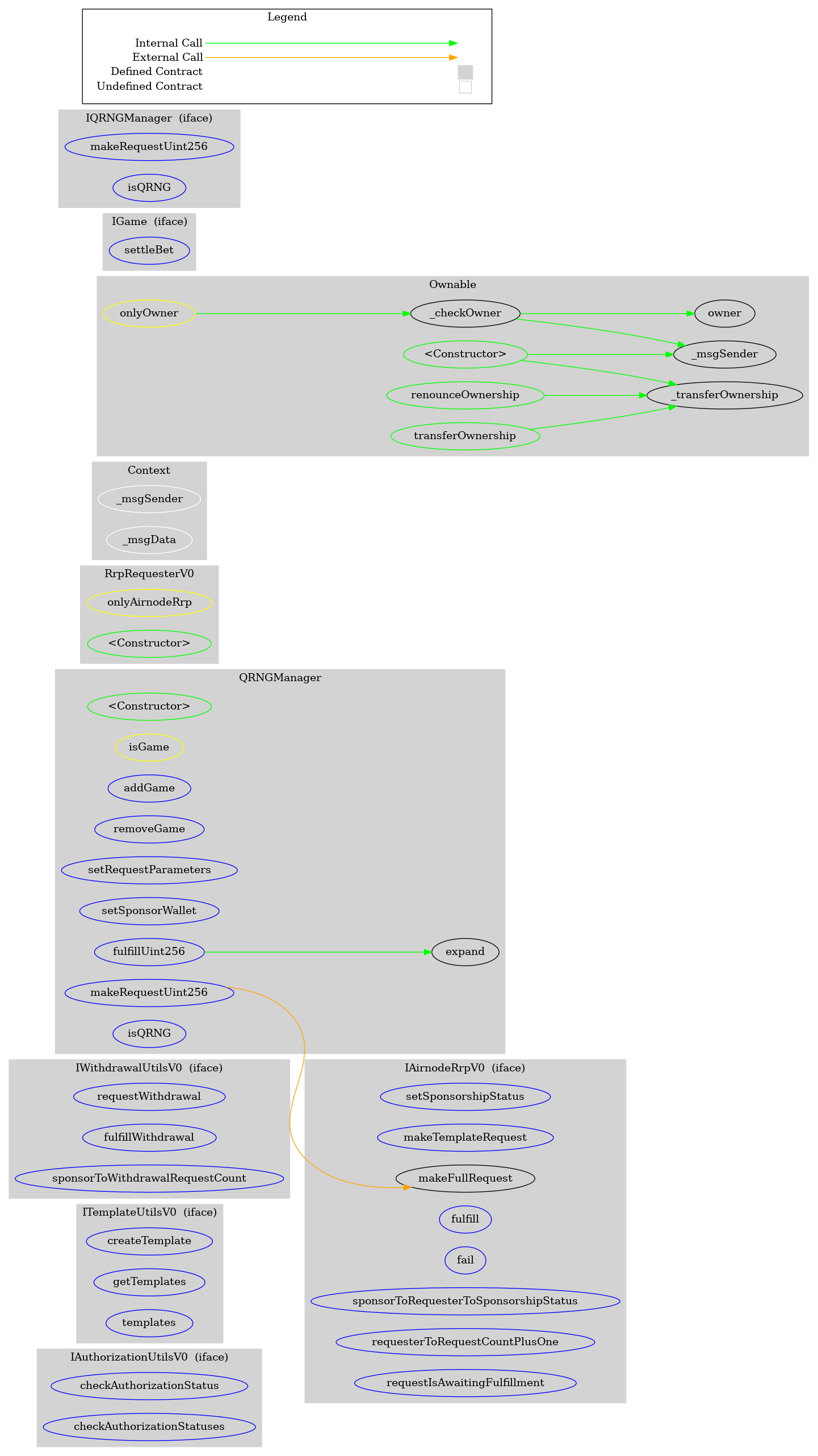 Smart Contract Audit - Graph
