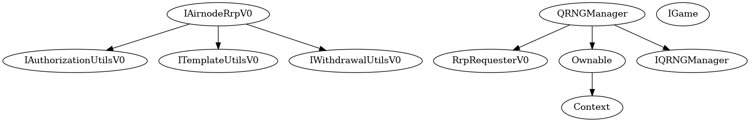 Smart Contract Audit - Inheritance