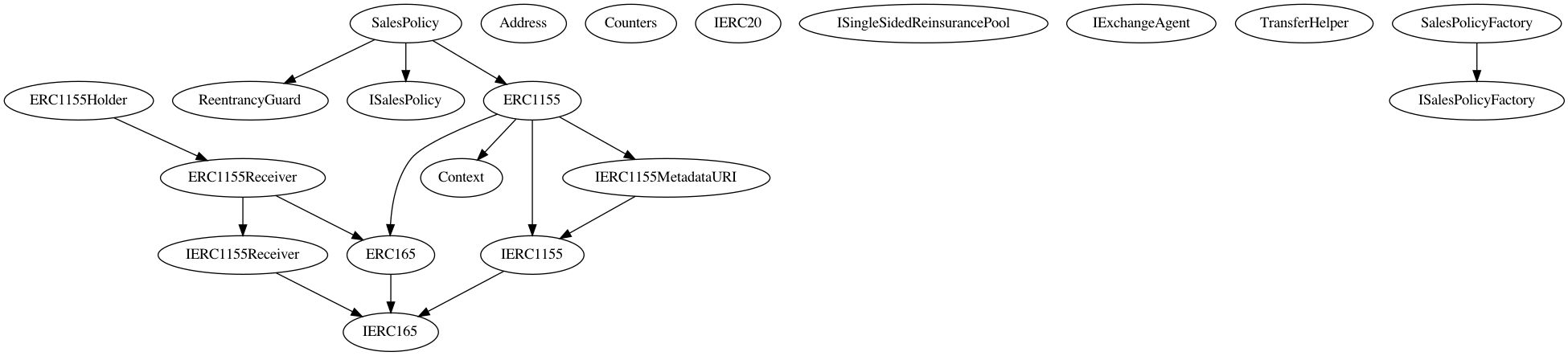 Contract Inheritance