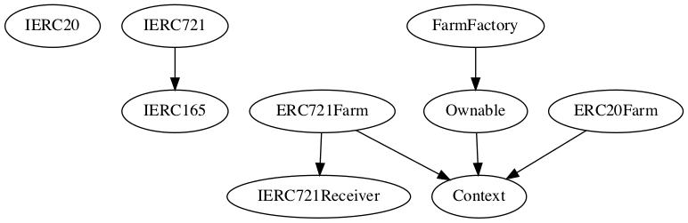 SafeFarm