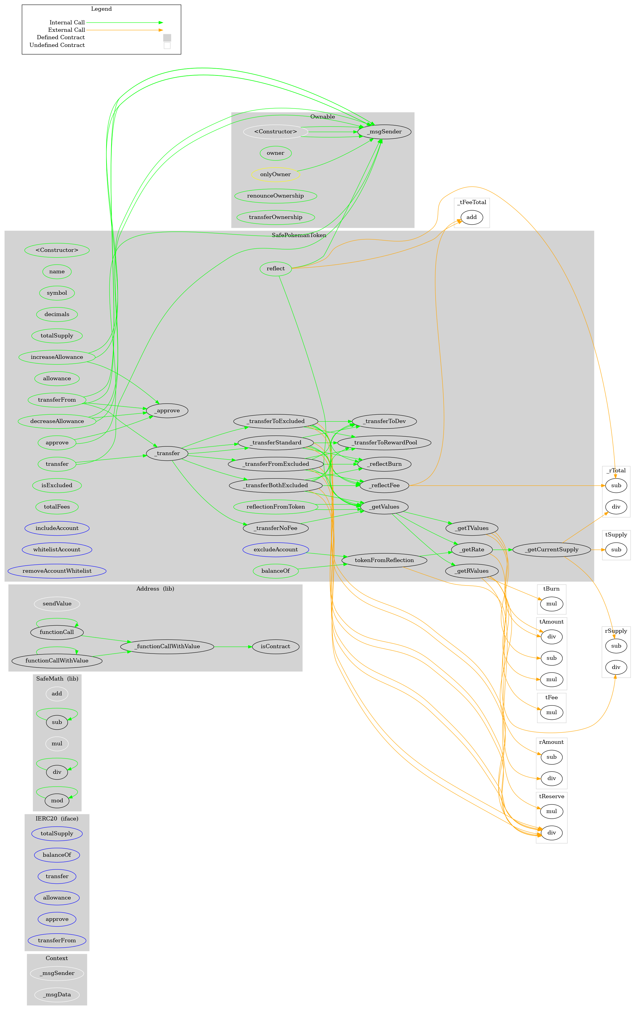 ERC20 Token Graph