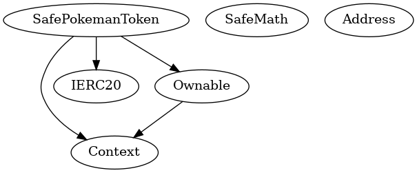 Multi-file Token