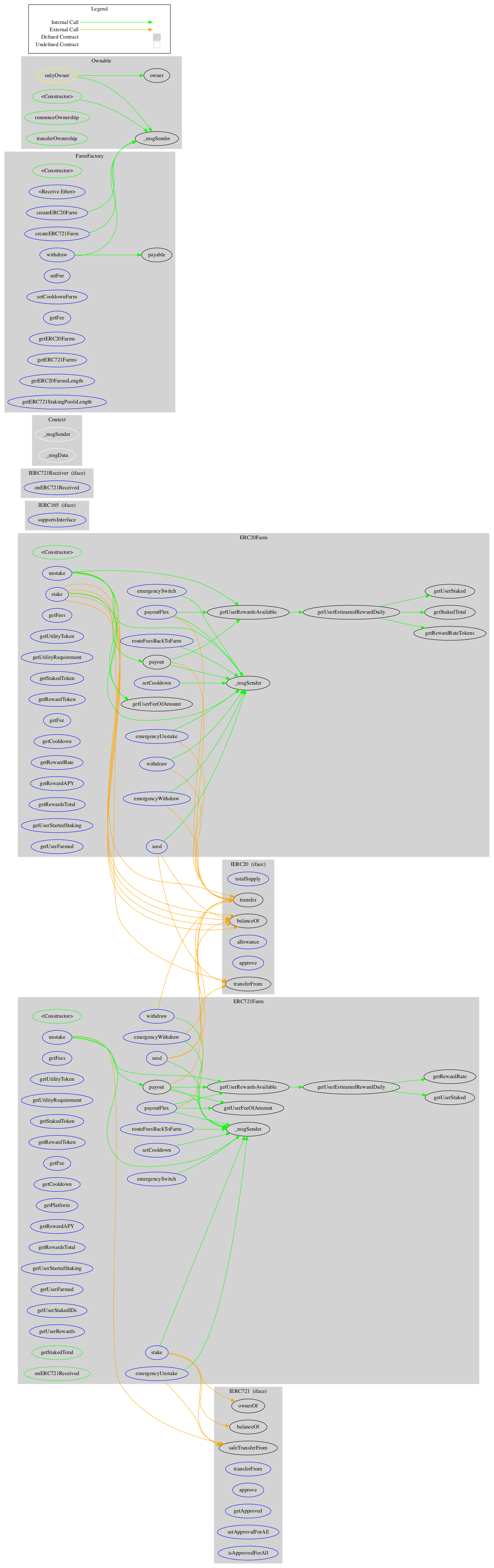 SafeWhale Graph