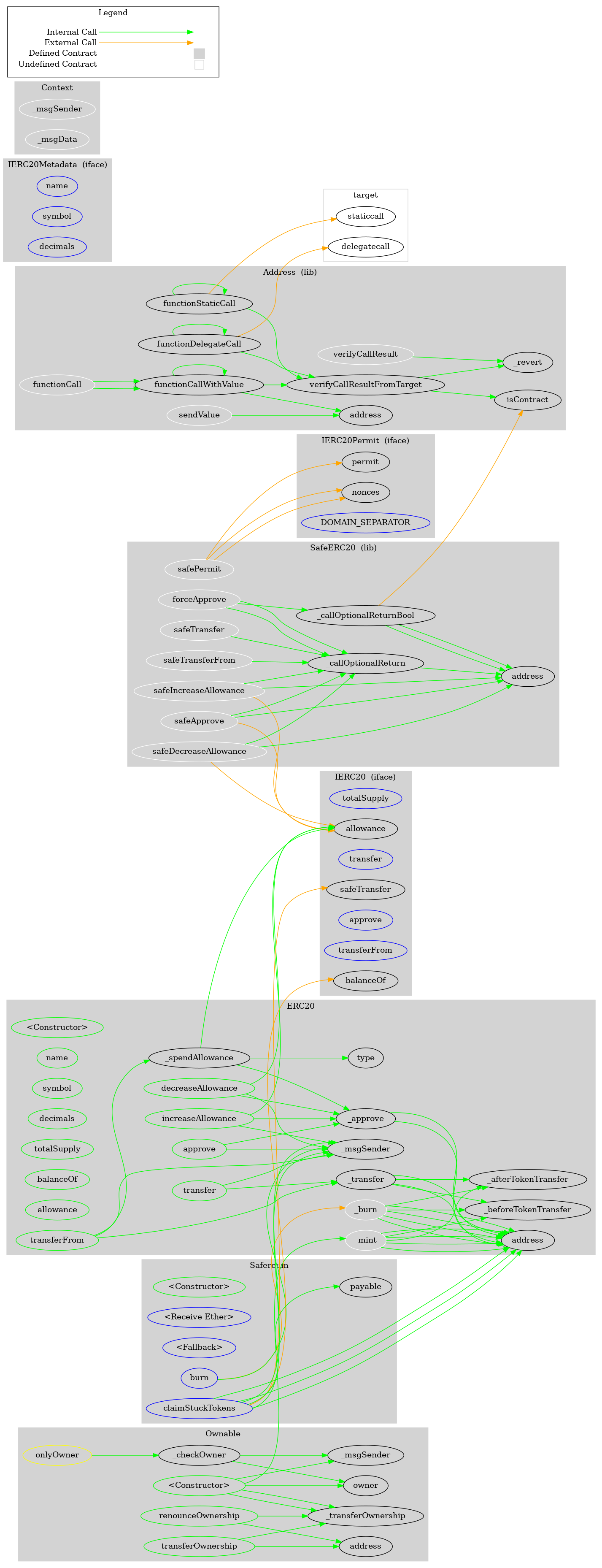 Smart Contract Audit - Graph