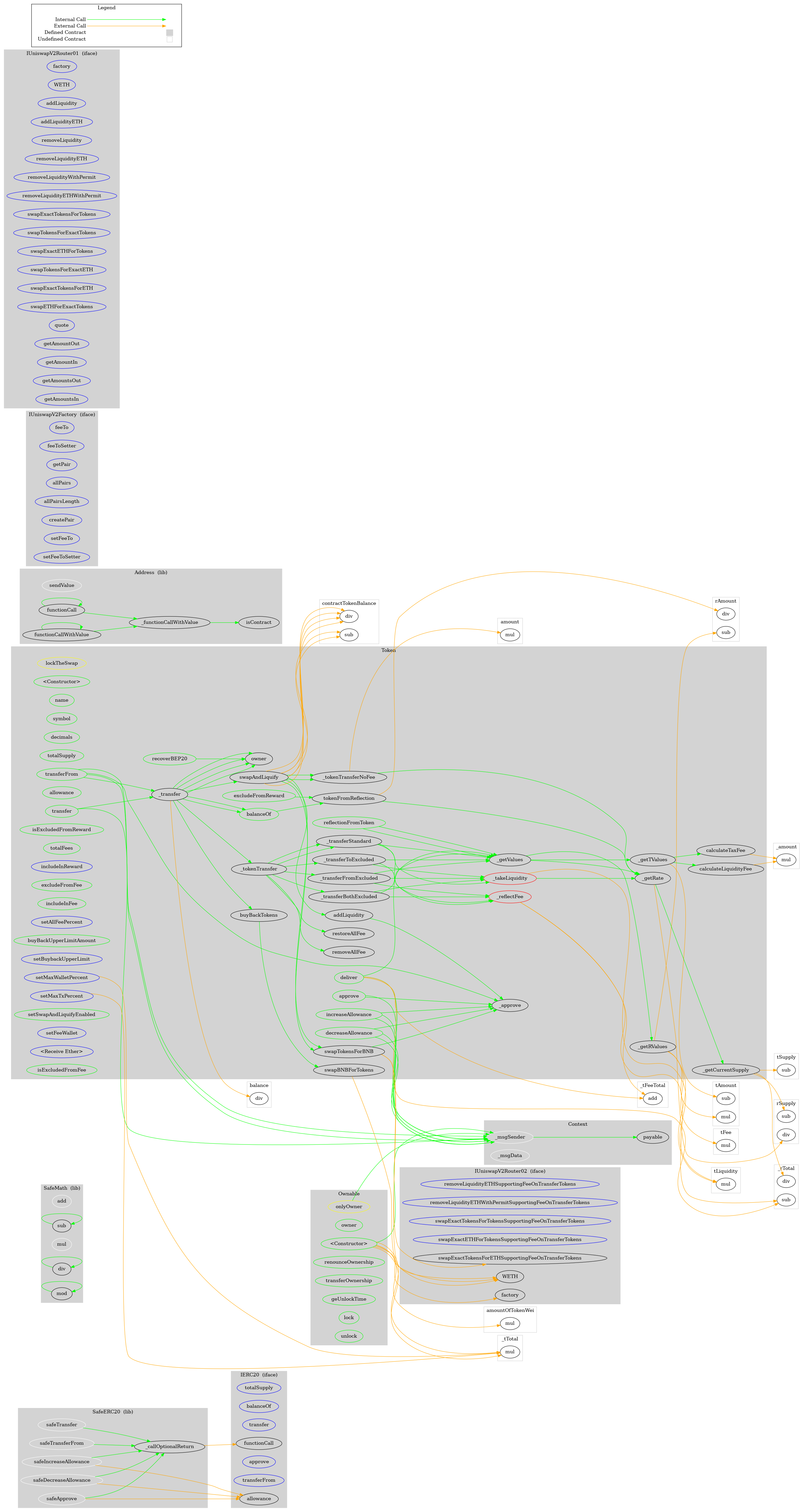 ERC20 Token Graph