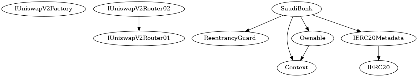 Smart Contract Audit - Inheritance