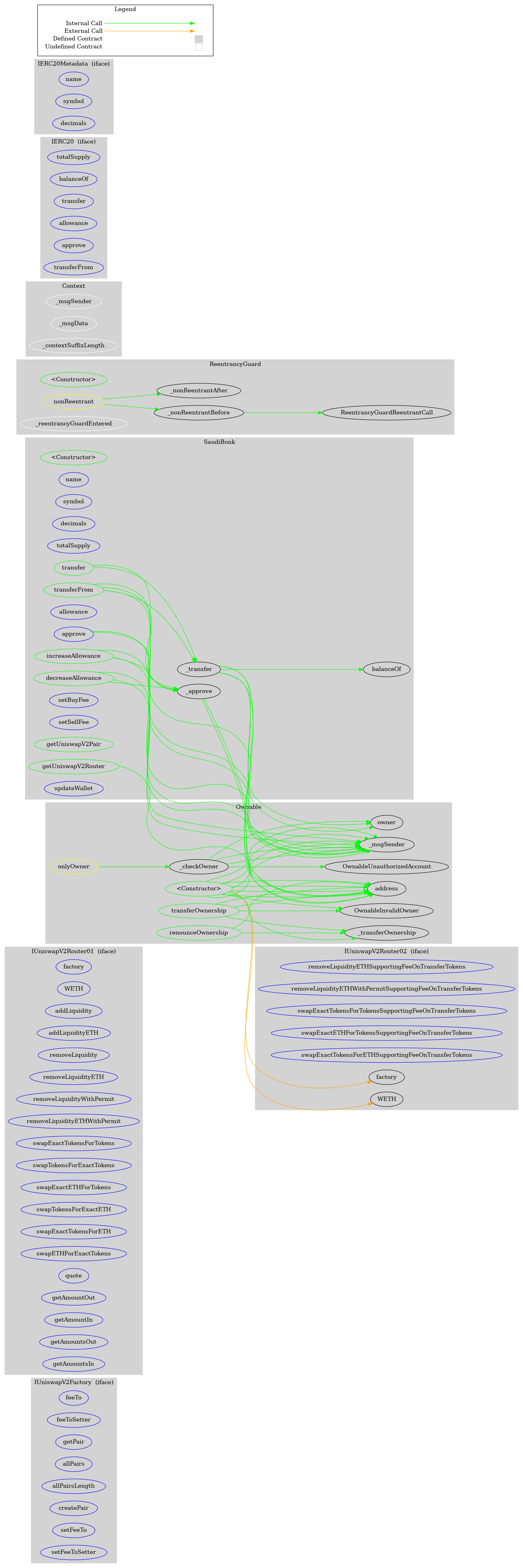 Smart Contract Audit - Graph