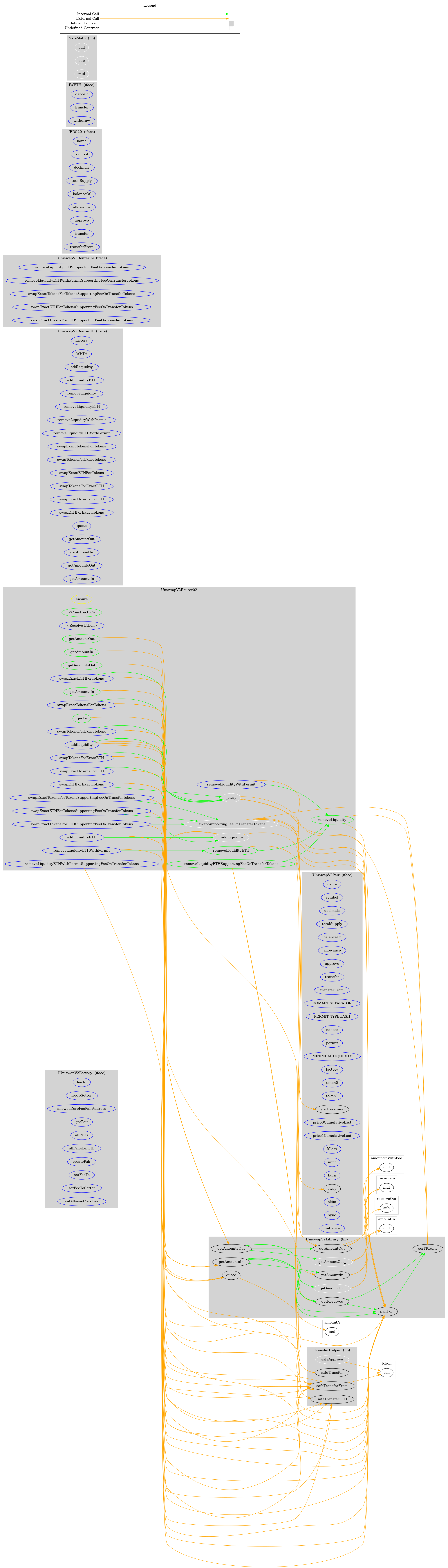 Smart Contract Audit - Graph