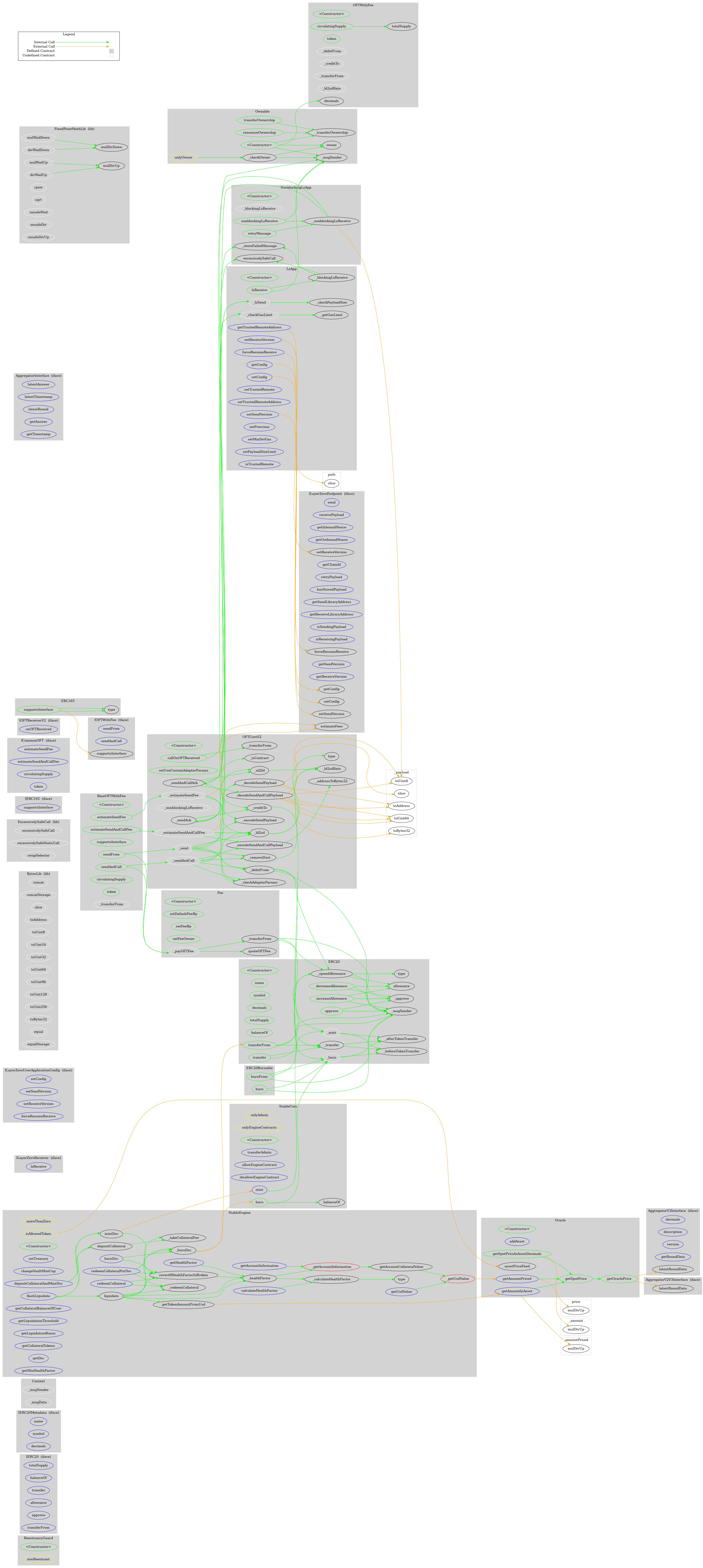 Smart Contract Audit - Graph