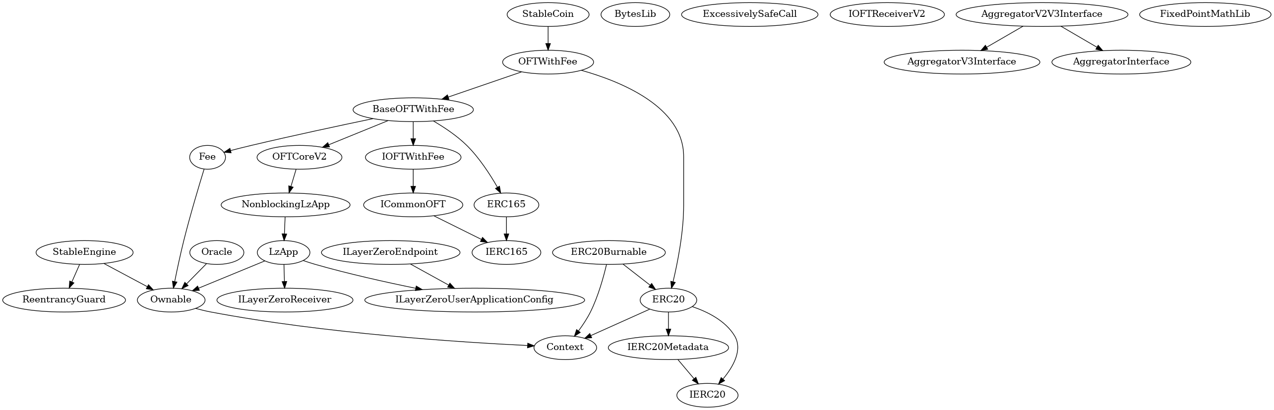 Smart Contract Audit - Inheritance