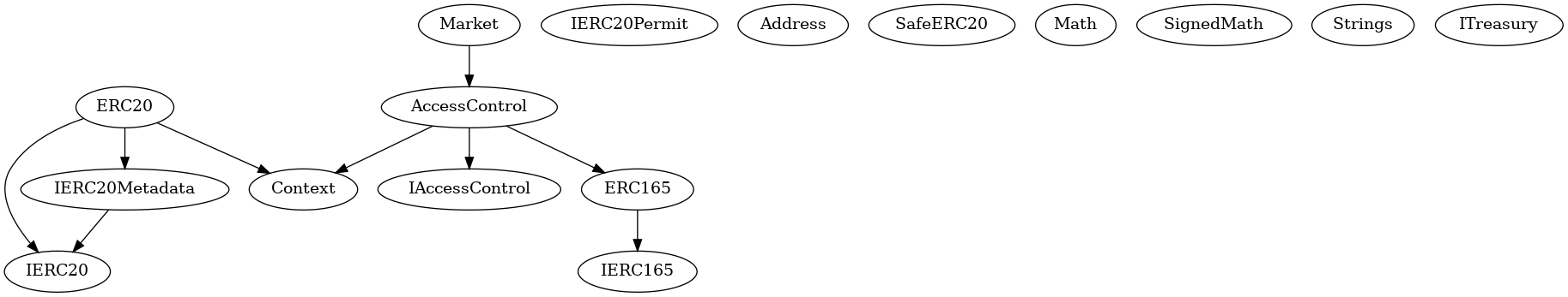 Smart Contract Audit - Inheritance