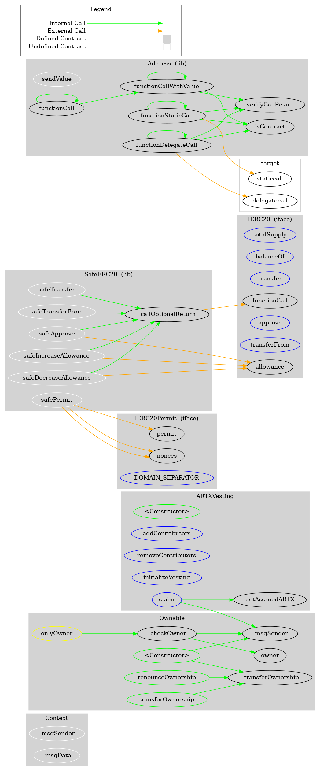 Smart Contract Audit - Graph