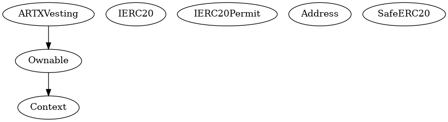 Smart Contract Audit - Inheritance