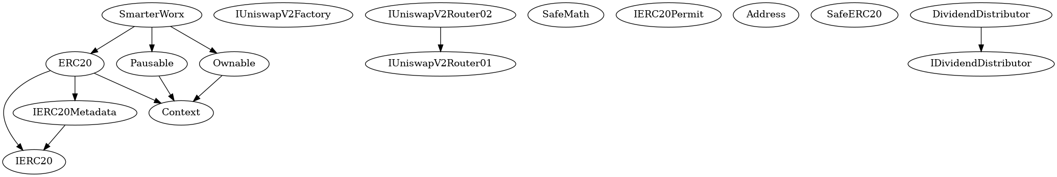 Smart Contract Audit - Inheritance