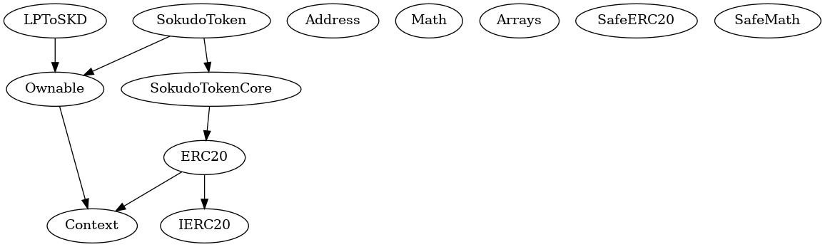 Multi-file Token