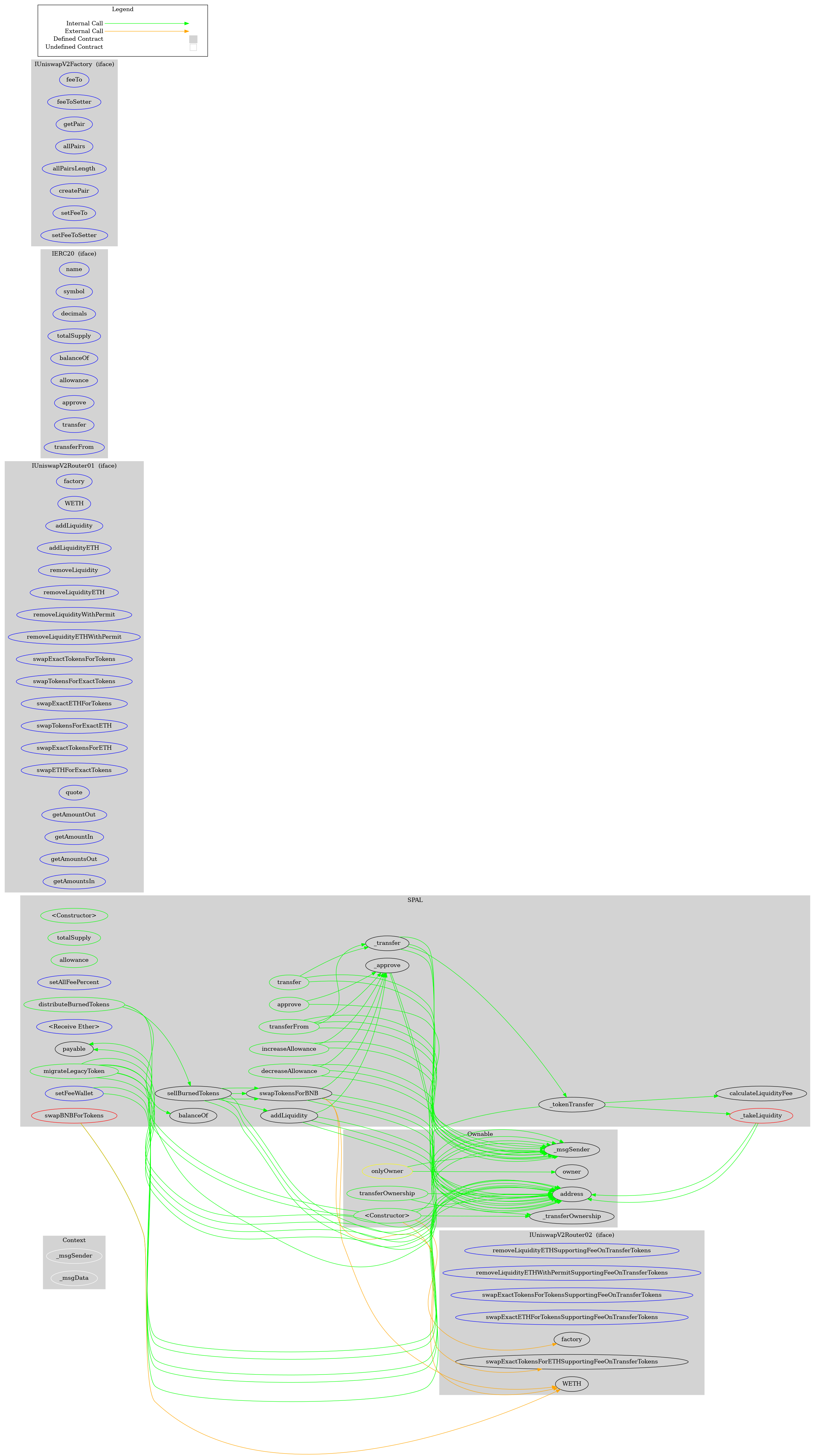 Smart Contract Audit - Graph